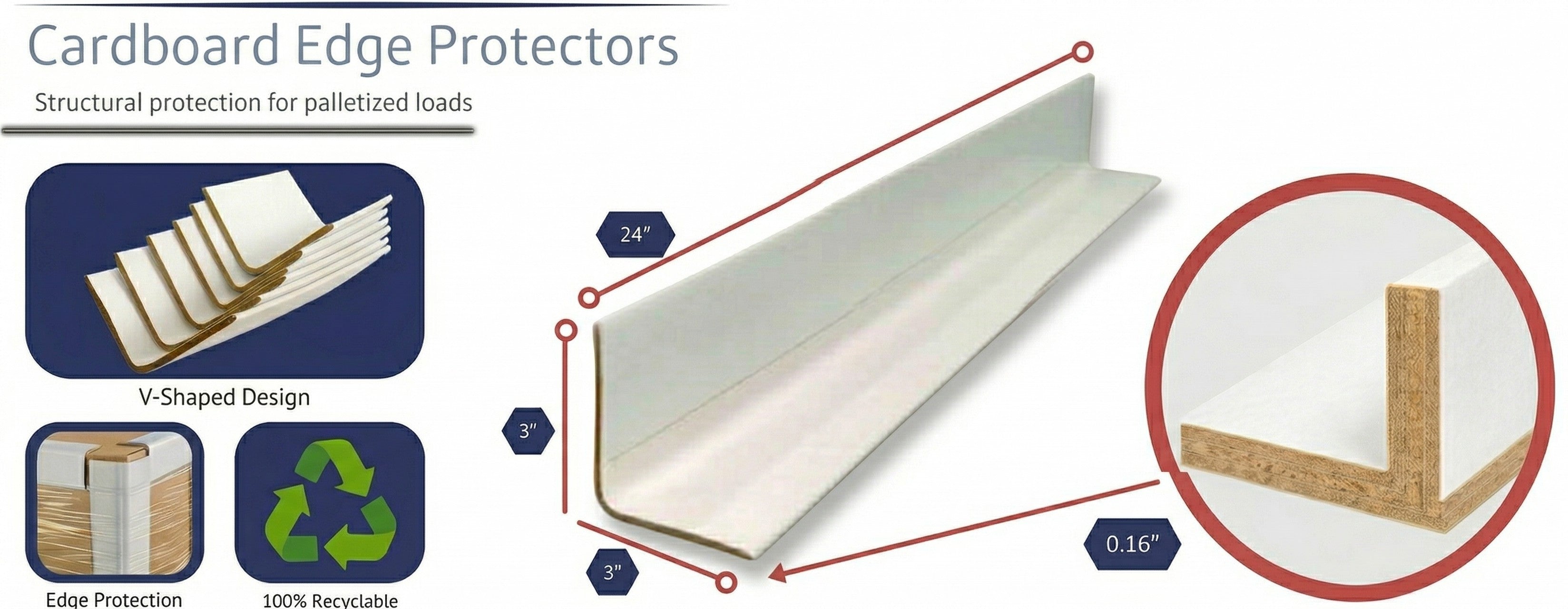 Reduce Shipping Damage by 40% With High‑Strength Edge Board Protectors
